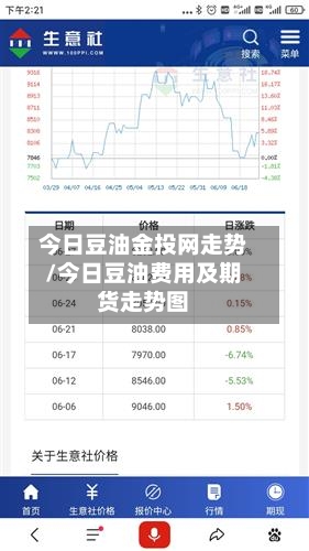 今日豆油金投网走势/今日豆油费用及期货走势图