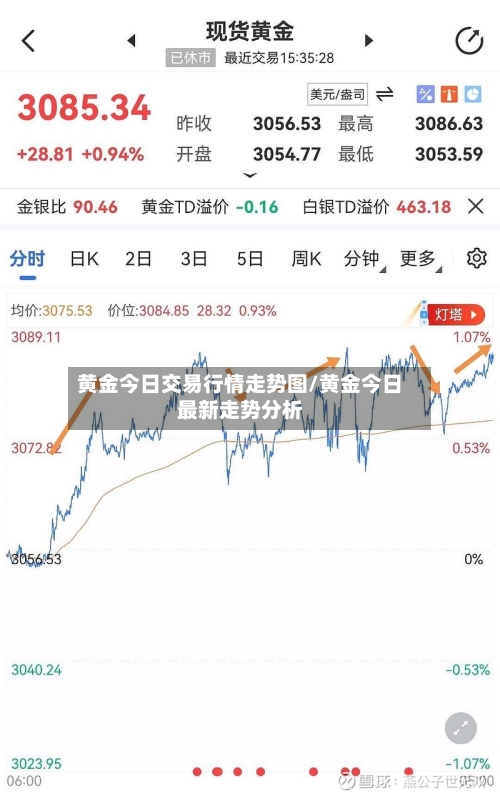 黄金今日交易行情走势图/黄金今日最新走势分析