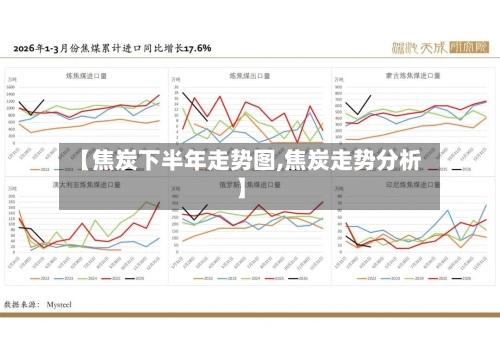 【焦炭下半年走势图,焦炭走势分析】-第3张图片