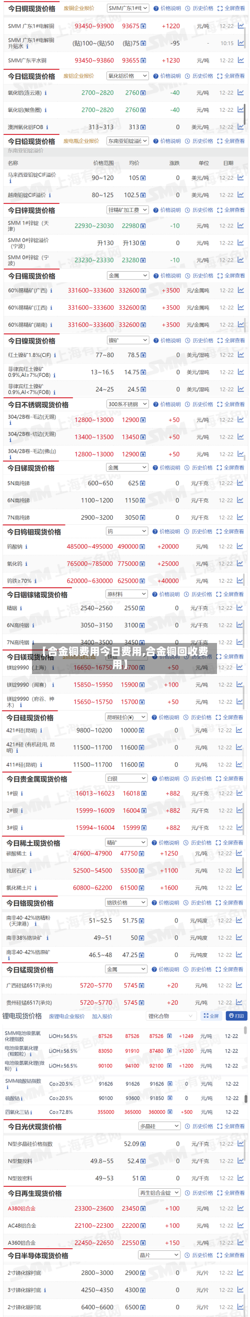 【合金铜费用今日费用,合金铜回收费用】