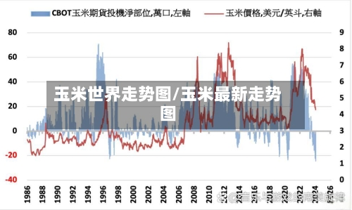 玉米世界走势图/玉米最新走势图-第2张图片