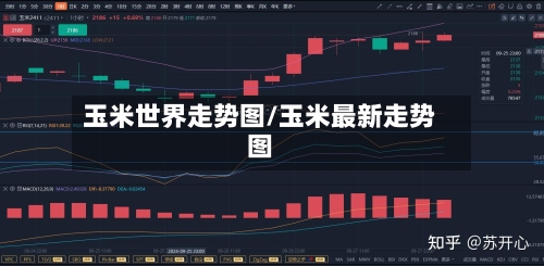 玉米世界走势图/玉米最新走势图