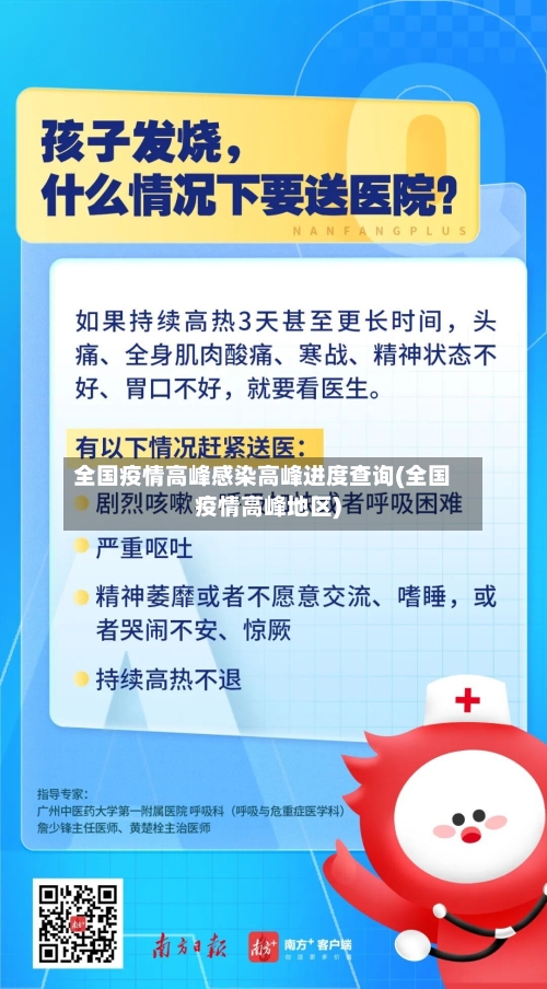 全国疫情高峰感染高峰进度查询(全国疫情高峰地区)