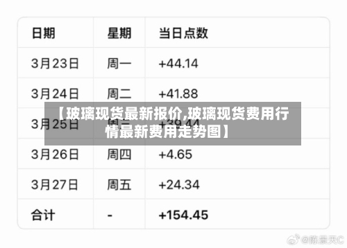 【玻璃现货最新报价,玻璃现货费用行情最新费用走势图】
