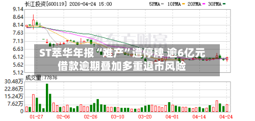 ST萃华年报“难产	”遭停牌 逾6亿元借款逾期叠加多重退市风险-第3张图片