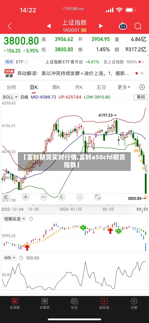 【富时期货实时行情,富时a50cfd期货指数】