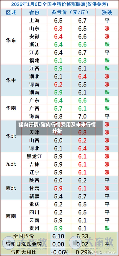 猪肉行情/猪肉行情费用及未来行情分析-第2张图片