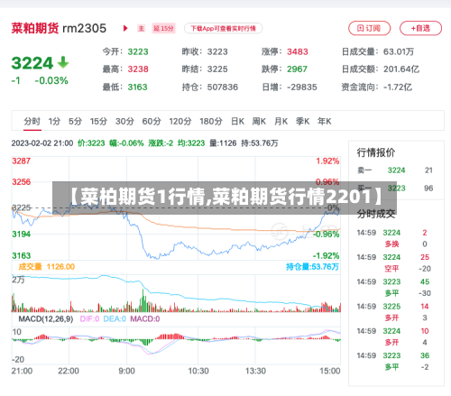 【菜柏期货1行情,菜粕期货行情2201】-第3张图片