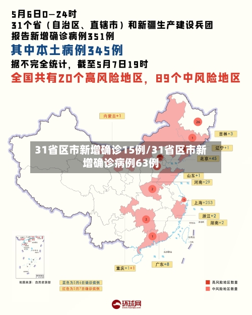 31省区市新增确诊15例/31省区市新增确诊病例63例-第3张图片