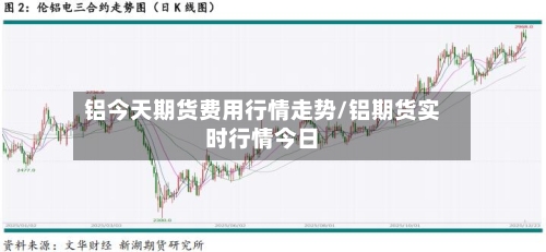 铝今天期货费用行情走势/铝期货实时行情今日