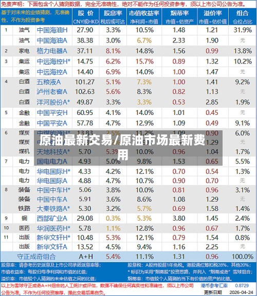 原油最新交易/原油市场最新费用