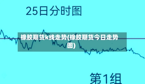 橡胶期货k线走势(橡胶期货今日走势图)