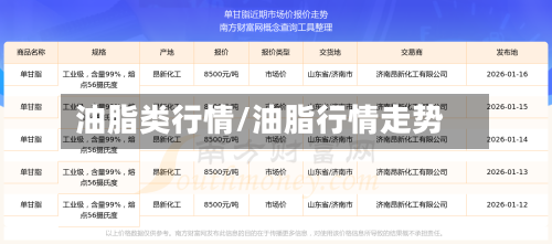 油脂类行情/油脂行情走势-第2张图片