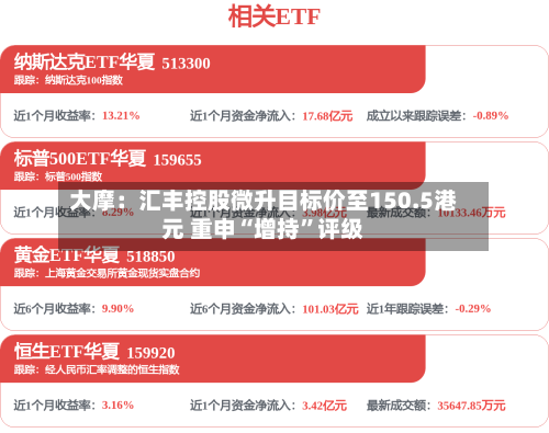 大摩：汇丰控股微升目标价至150.5港元 重申“增持”评级
