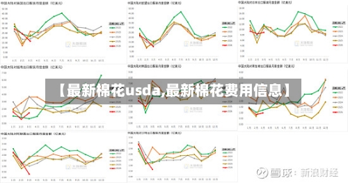 【最新棉花usda,最新棉花费用信息】