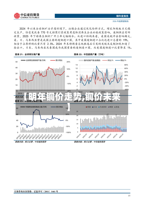 【明年铜价走势,铜价未来】