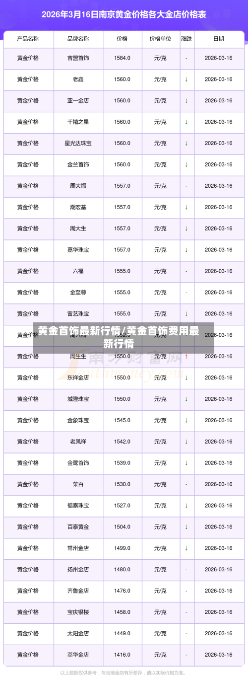 黄金首饰最新行情/黄金首饰费用最新行情-第2张图片