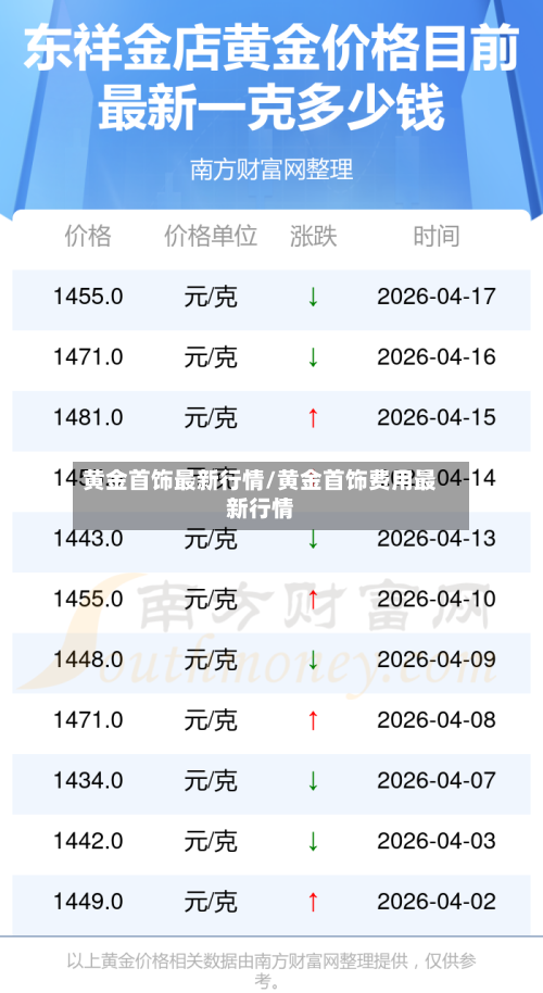 黄金首饰最新行情/黄金首饰费用最新行情