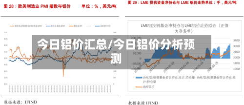 今日铝价汇总/今日铝价分析预测-第2张图片