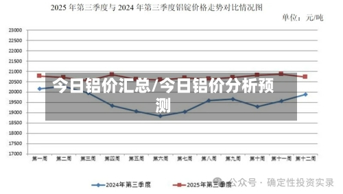 今日铝价汇总/今日铝价分析预测