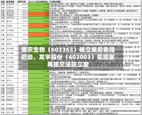 傲农生物（603363）被立案后索赔启动，龙宇股份（603003）索赔案再提交法院立案