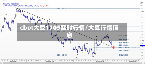 cbot大豆1705实时行情/大豆行情信息