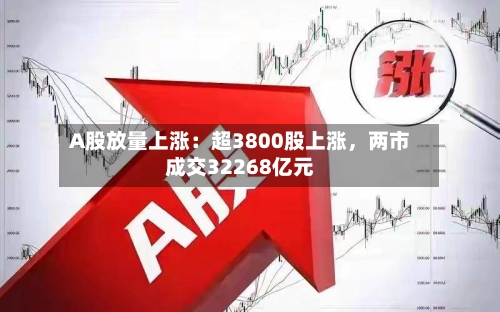 A股放量上涨：超3800股上涨，两市成交32268亿元-第3张图片