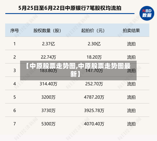【中原股票走势图,中原股票走势图最新】
