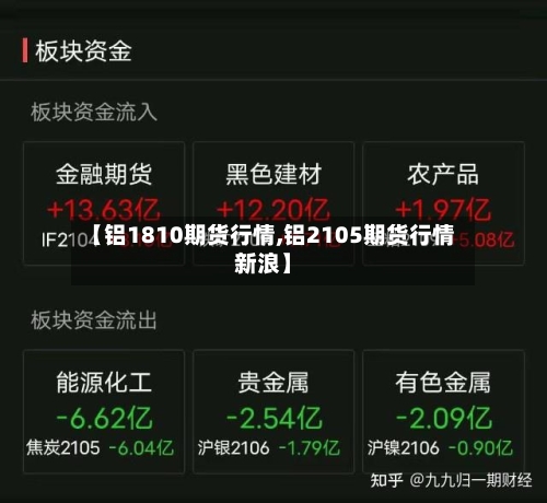 【铝1810期货行情,铝2105期货行情新浪】