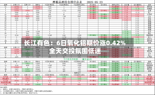 长江有色:6日氧化铝期价涨0.42% 全天交投氛围低迷-第2张图片