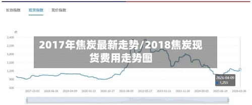 2017年焦炭最新走势/2018焦炭现货费用走势图