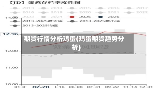 期货行情分析鸡蛋(鸡蛋期货趋势分析)