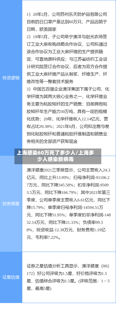 上海感染60万死了多少人/上海多少人感染新病毒-第2张图片