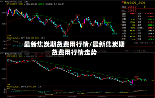 最新焦炭期货费用行情/最新焦炭期货费用行情走势