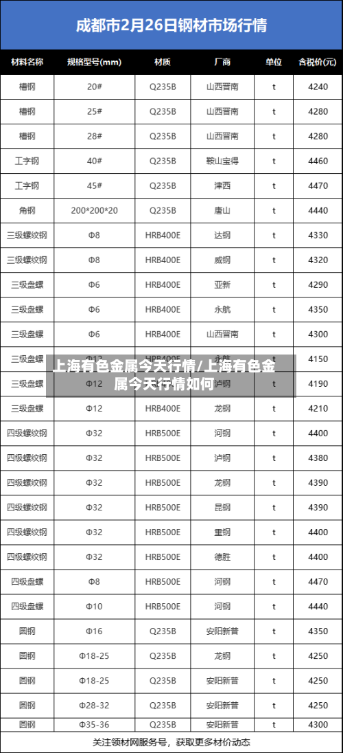 上海有色金属今天行情/上海有色金属今天行情如何-第2张图片