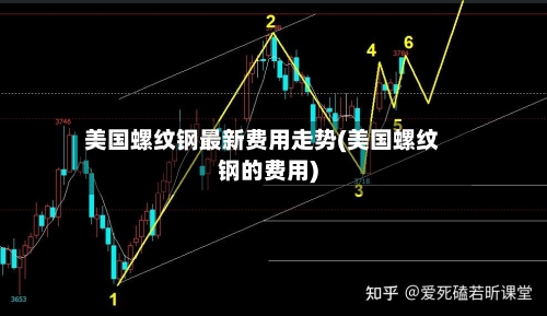 美国螺纹钢最新费用走势(美国螺纹钢的费用)