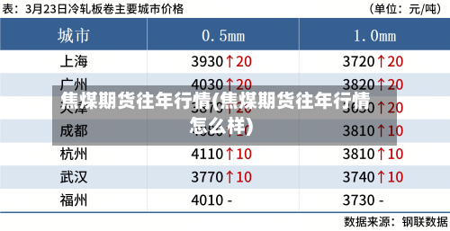 焦煤期货往年行情(焦煤期货往年行情怎么样)-第2张图片