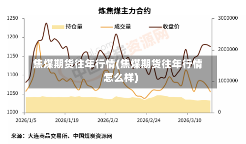 焦煤期货往年行情(焦煤期货往年行情怎么样)-第3张图片