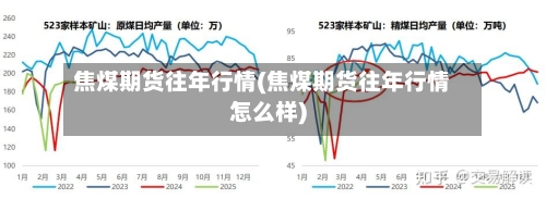 焦煤期货往年行情(焦煤期货往年行情怎么样)