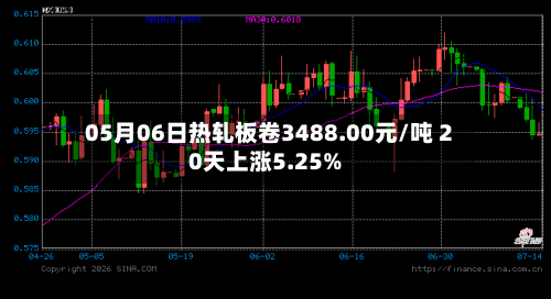 05月06日热轧板卷3488.00元/吨 20天上涨5.25%-第2张图片