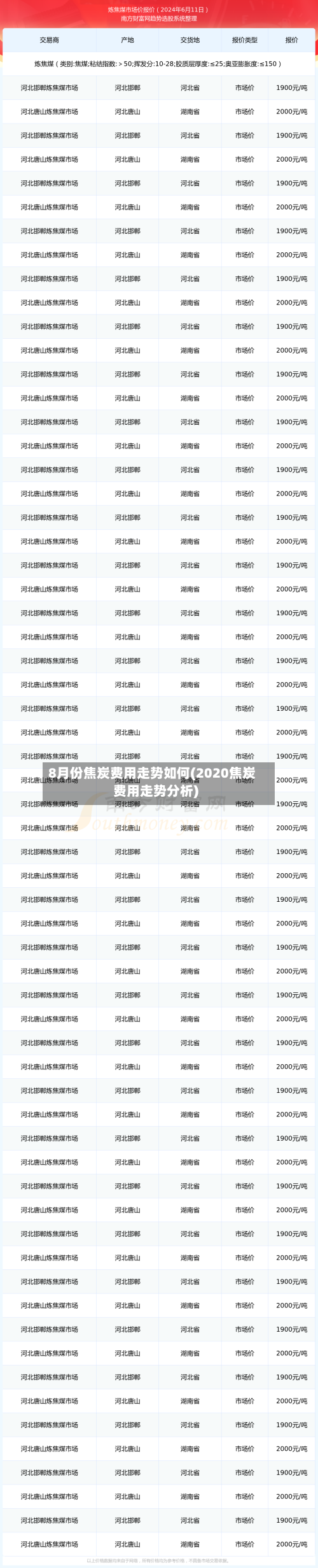 8月份焦炭费用走势如何(2020焦炭费用走势分析)-第2张图片