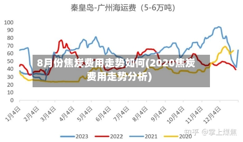 8月份焦炭费用走势如何(2020焦炭费用走势分析)