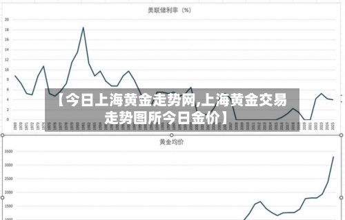 【今日上海黄金走势网,上海黄金交易走势图所今日金价】-第2张图片