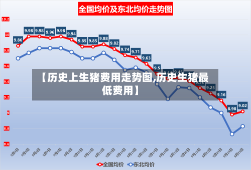 【历史上生猪费用走势图,历史生猪最低费用】-第2张图片