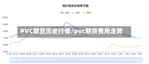 PVC期货历史行情/pvc期货费用走势