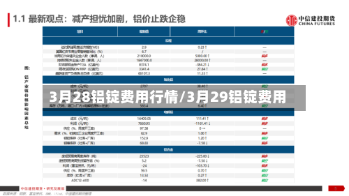 3月28铝锭费用行情/3月29铝锭费用