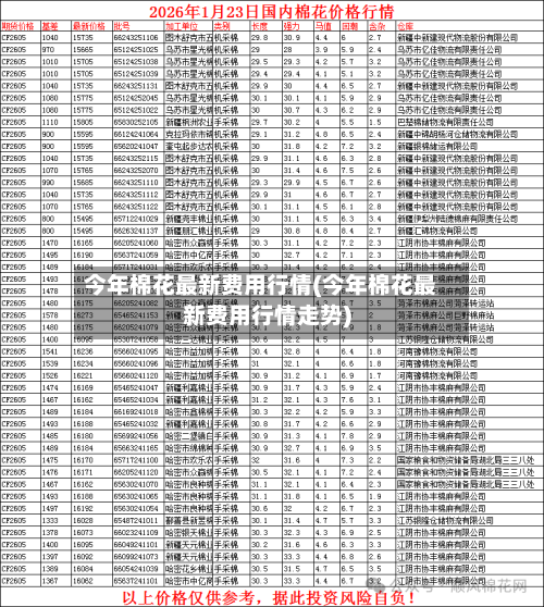 今年棉花最新费用行情(今年棉花最新费用行情走势)