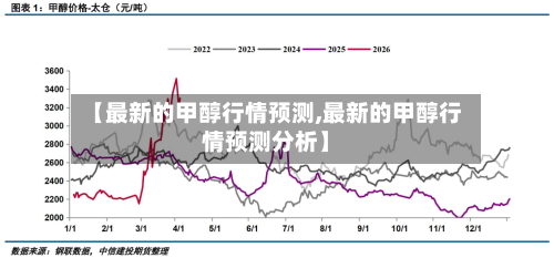 【最新的甲醇行情预测,最新的甲醇行情预测分析】