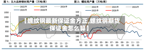 【螺纹钢最新保证金方正,螺纹钢期货保证金怎么算】