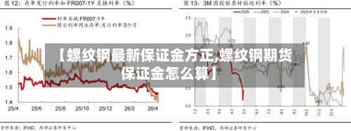 【螺纹钢最新保证金方正,螺纹钢期货保证金怎么算】-第2张图片